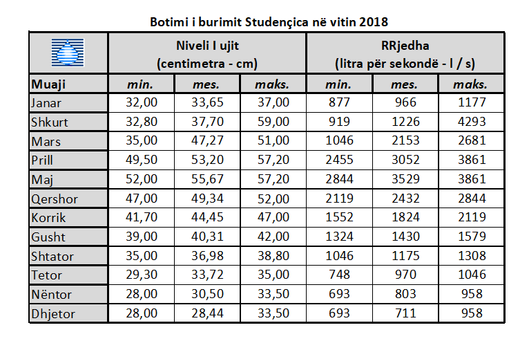 Izvor2018 tabela alb